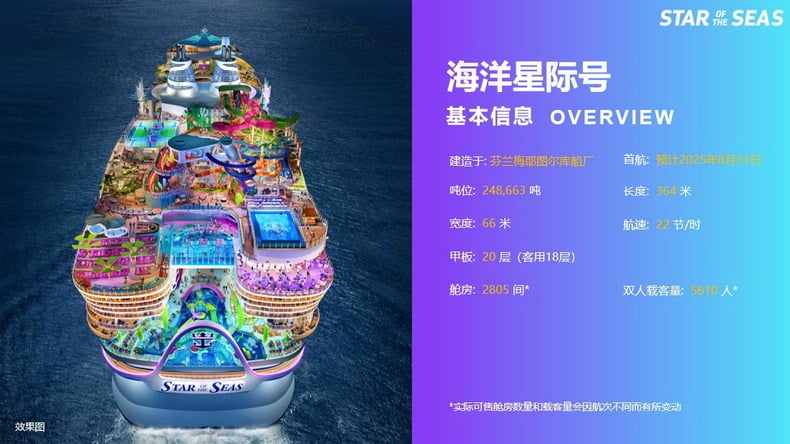 海洋星际号